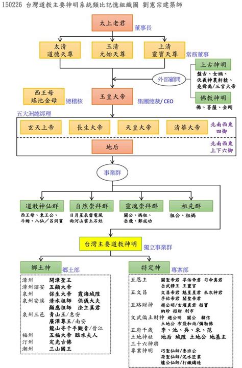 神明 位階|【神明位階】神明位階搞定！史上最完整的「神仙企業。